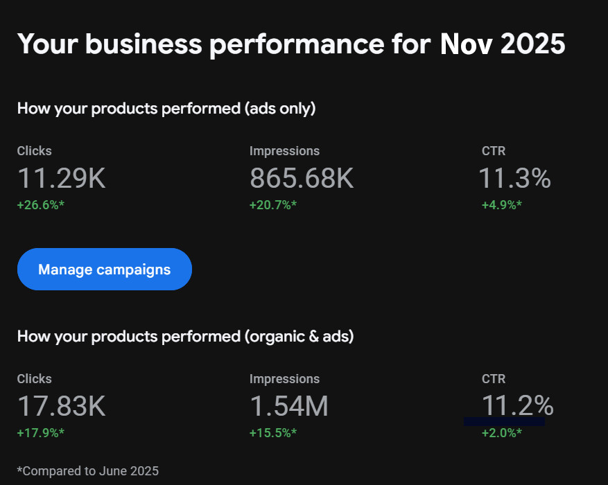 Google ad performance